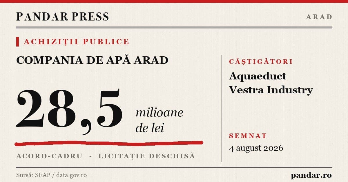 Compania de Apă Arad S.A.: Acord-cadru de 28,5 milioane de lei pentru contoare de apă